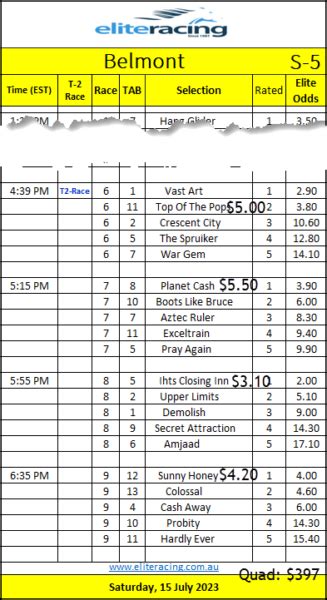 elite racing tips|Tips and Analysis .